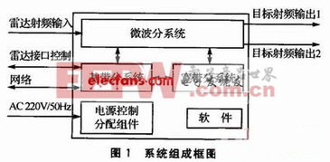 虛擬與現實交織 模擬器在電子產品世界與網絡技術中的革新應用